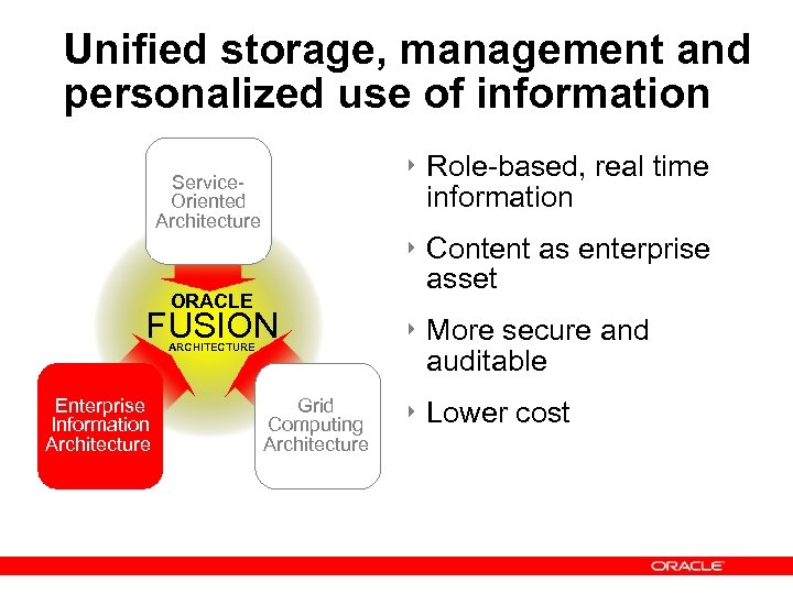 Unified storage, management and personalized use of information ‣ Role-based, real time information Service.