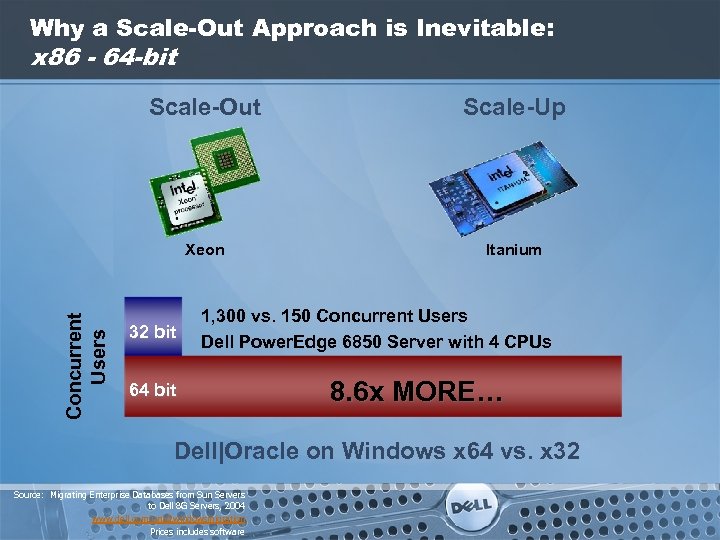 Why a Scale-Out Approach is Inevitable: x 86 - 64 -bit Scale-Up Xeon Concurrent