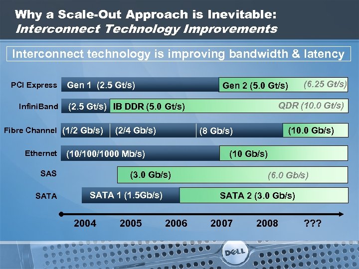 Why a Scale-Out Approach is Inevitable: Interconnect Technology Improvements Interconnect technology is improving bandwidth