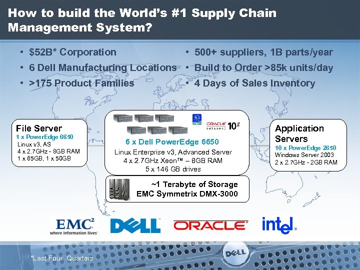 How to build the World’s #1 Supply Chain Management System? • $52 B* Corporation