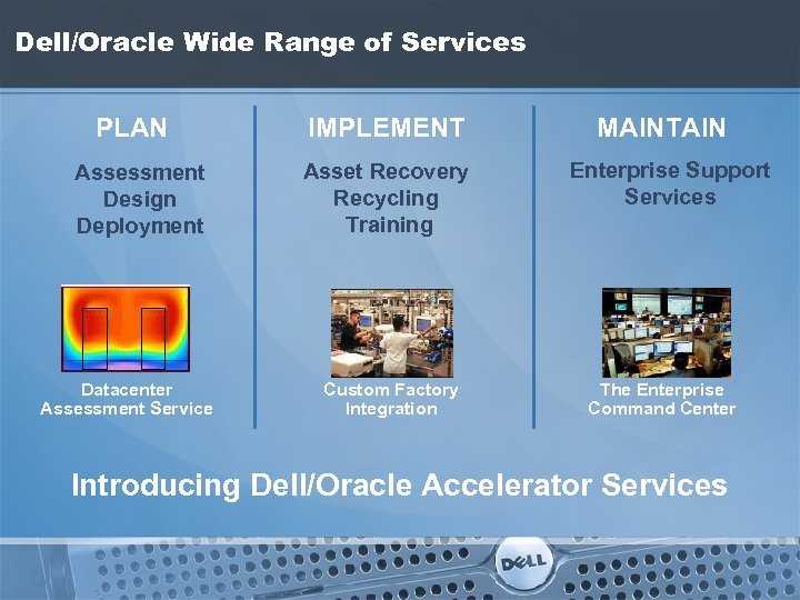 Dell/Oracle Wide Range of Services PLAN Assessment Design Deployment Datacenter Assessment Service IMPLEMENT Asset