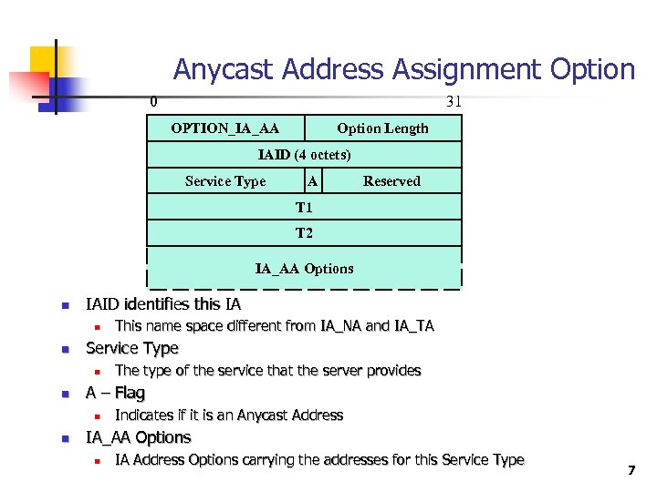 Anycast Address Assignment Option 0 31 OPTION_IA_AA Option Length IAID (4 octets) Service Type
