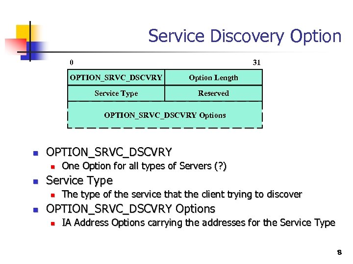 Service Discovery Option 0 31 OPTION_SRVC_DSCVRY Option Length Service Type Reserved OPTION_SRVC_DSCVRY Options n