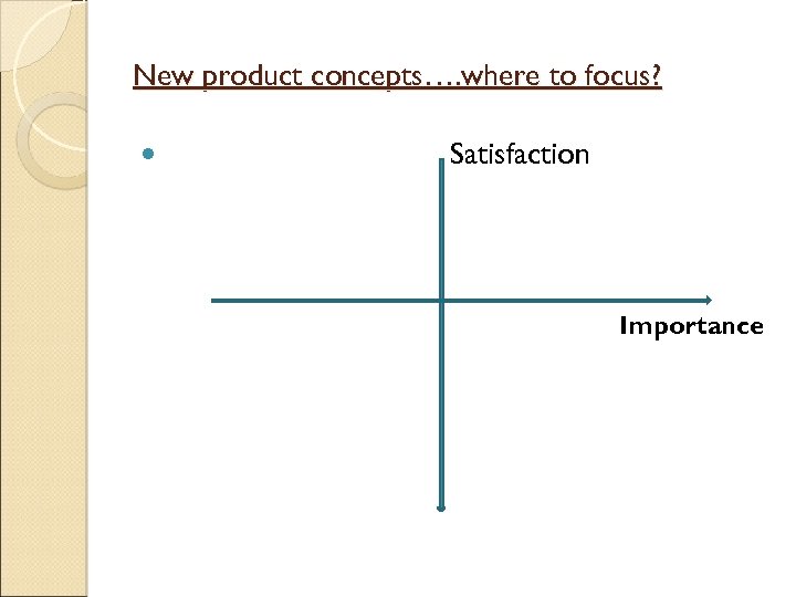 New product concepts…. where to focus? Satisfaction Importance 