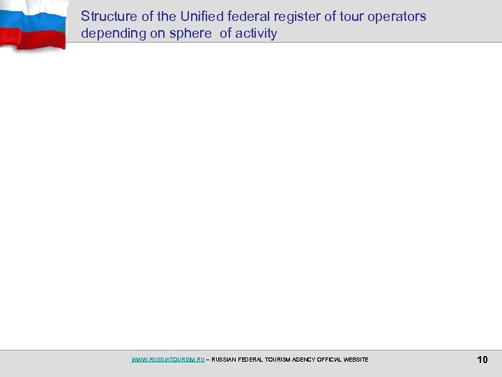 Structure of the Unified federal register of tour operators depending on sphere of activity