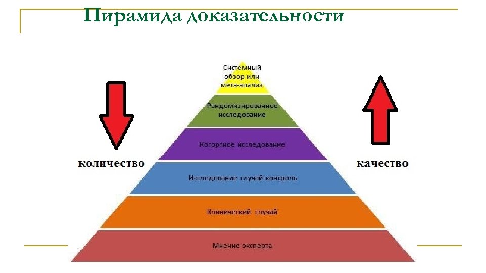 Пирамида доказательности 