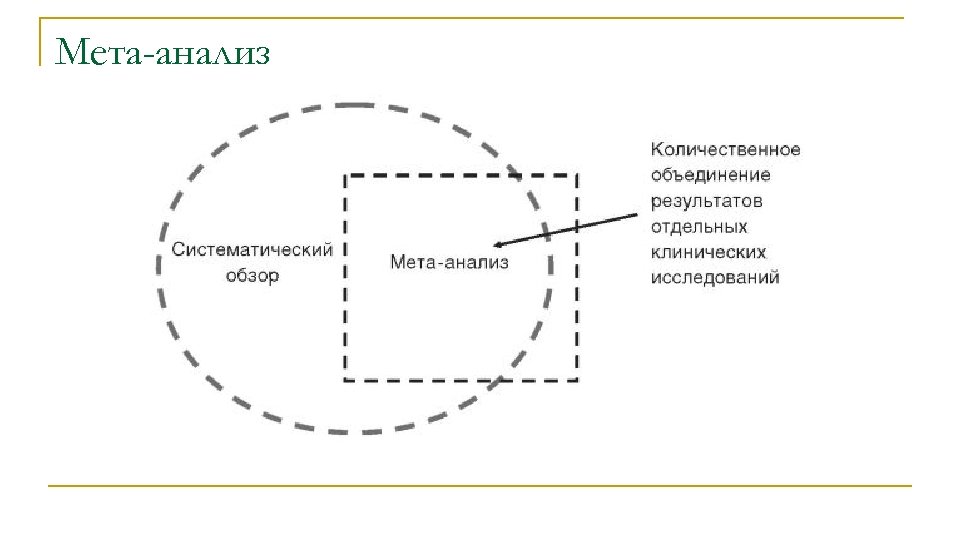 Мета-анализ 