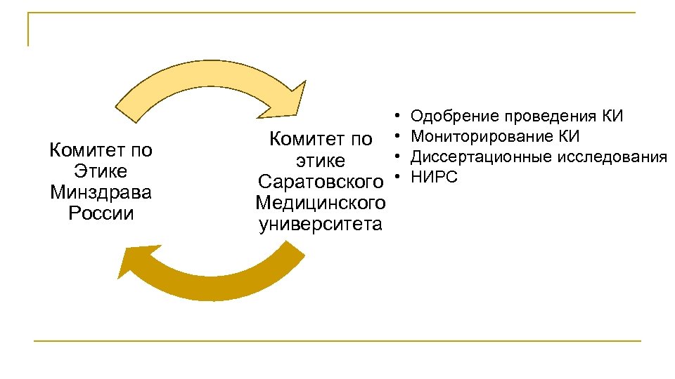 Комитет по Этике Минздрава России • Комитет по • • этике Саратовского • Медицинского
