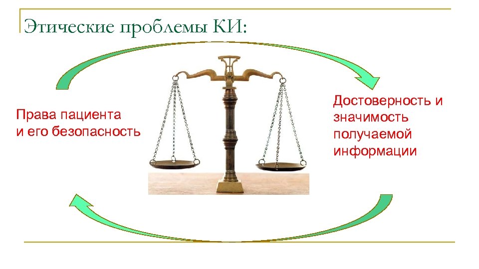 Этические проблемы КИ: Права пациента и его безопасность Достоверность и значимость получаемой информации 