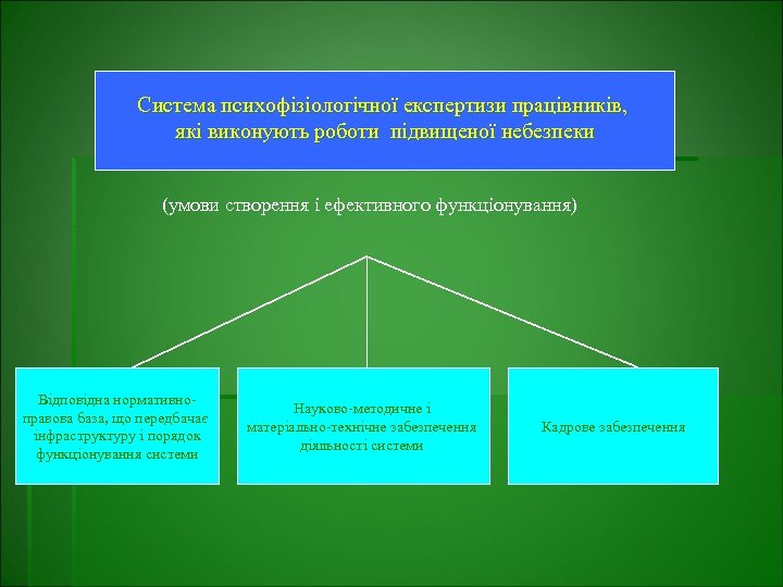 Система психофізіологічної експертизи працівників, які виконують роботи підвищеної небезпеки (умови створення і ефективного функціонування)