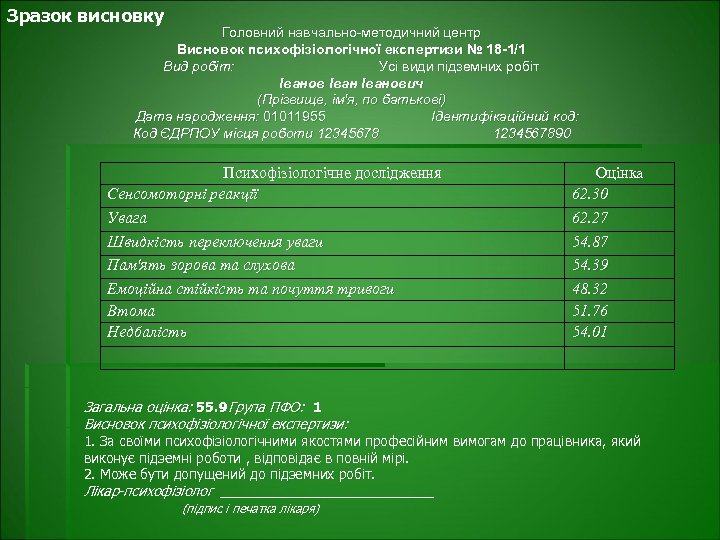Зразок висновку Головний навчально-методичний центр Висновок психофізіологічної експертизи № 18 -1/1 Вид робіт: Усі