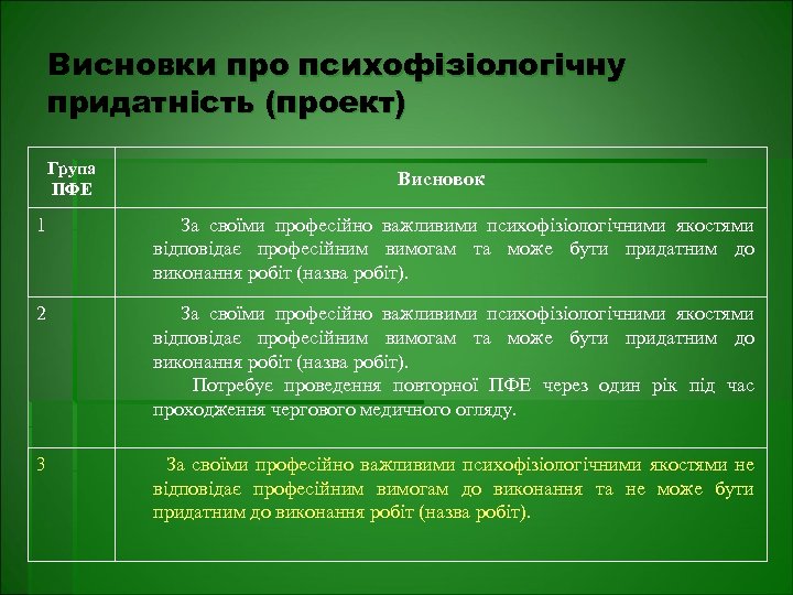 Висновки про психофізіологічну придатність (проект) Група ПФЕ Висновок 1 За своїми професійно важливими психофізіологічними