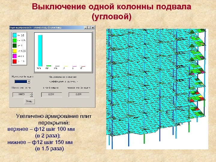 Выключение одной колонны подвала (угловой) Увеличено армирование плит перекрытий: верхнее – ф12 шаг 100