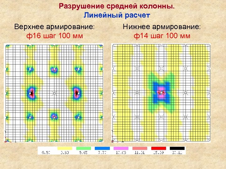 Разрушение средней колонны. Линейный расчет Верхнее армирование: ф16 шаг 100 мм Нижнее армирование: ф14