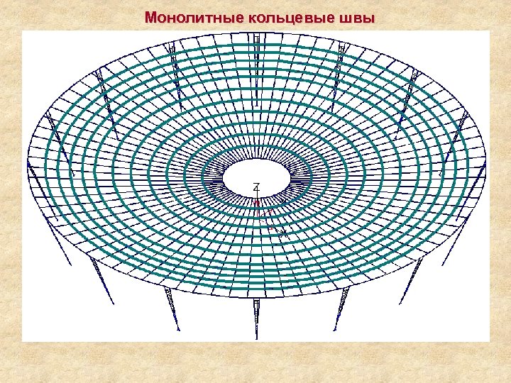 Монолитные кольцевые швы 