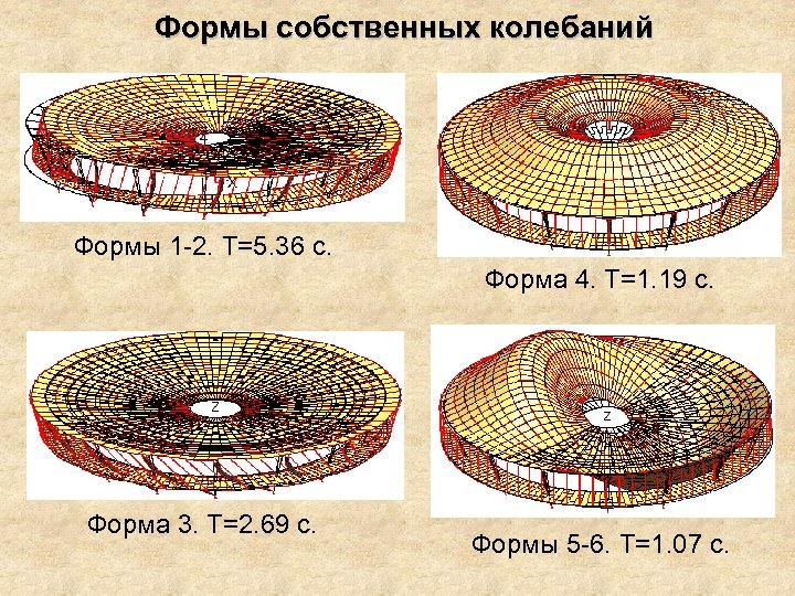 Формы собственных колебаний Формы 1 -2. T=5. 36 с. Форма 4. T=1. 19 с.