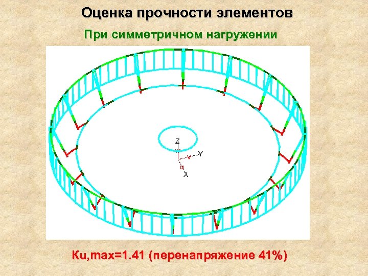 Оценка прочности элементов При симметричном нагружении Кu, max=1. 41 (перенапряжение 41%) 