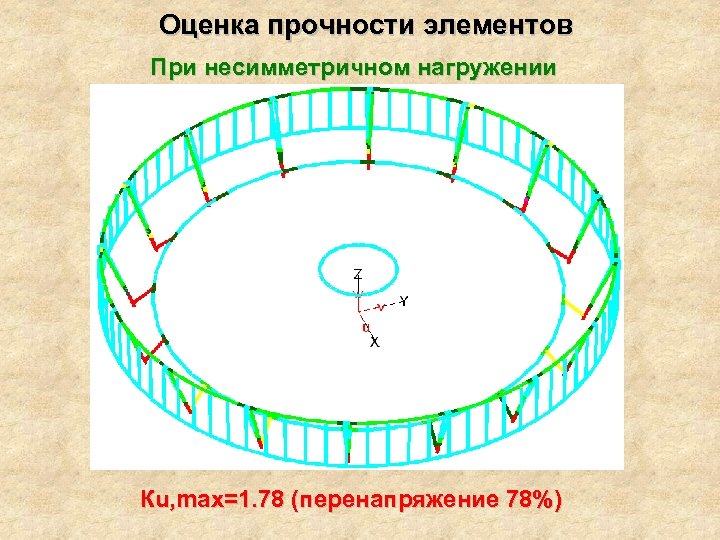 Оценка прочности элементов При несимметричном нагружении Кu, max=1. 78 (перенапряжение 78%) 