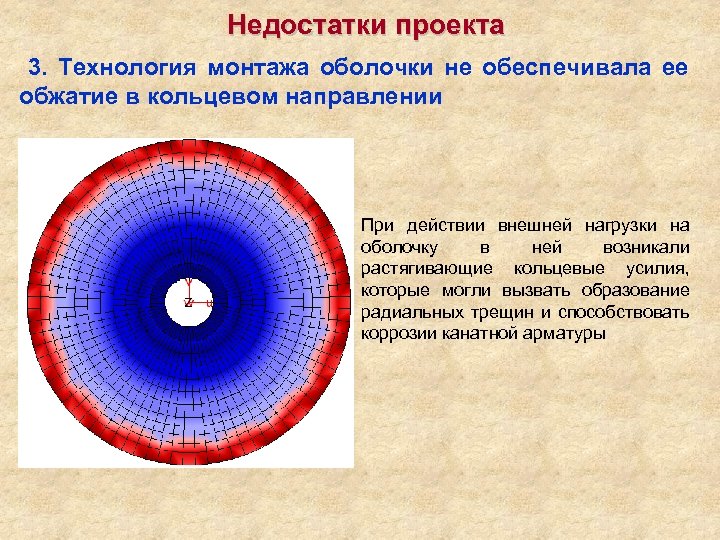 Недостатки проекта 3. Технология монтажа оболочки не обеспечивала ее обжатие в кольцевом направлении При