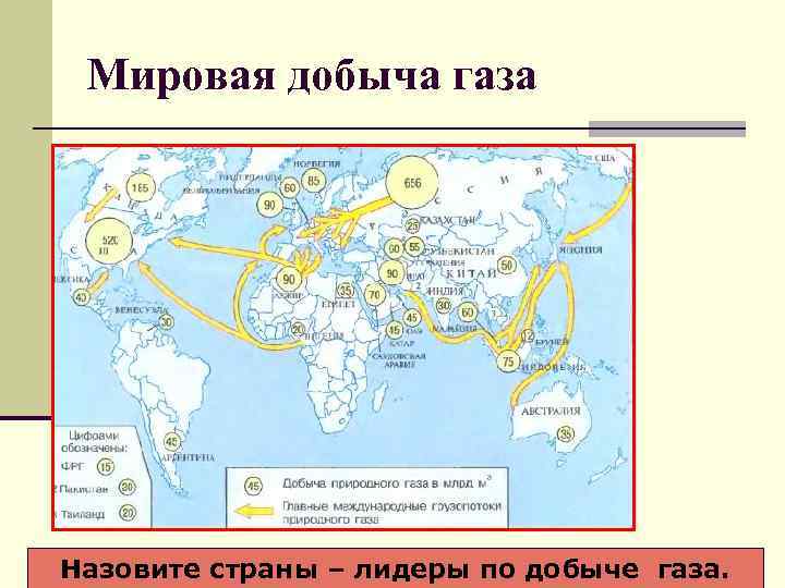 Мировая добыча газа Назовите страны – лидеры по добыче газа. 