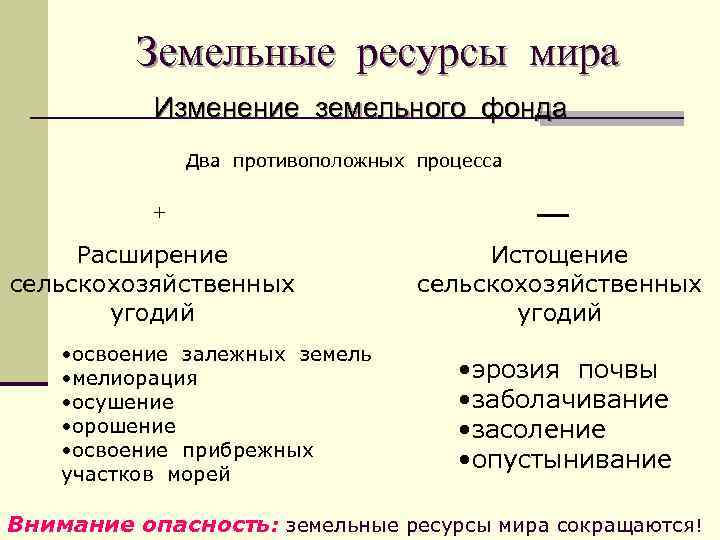 Земельные ресурсы мира Изменение земельного фонда Два противоположных процесса + Расширение сельскохозяйственных угодий •