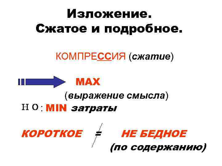 Изложение. Сжатое и подробное. КОМПРЕССИЯ (сжатие) MAX (выражение смысла) НО: MIN затраты КОРОТКОЕ =