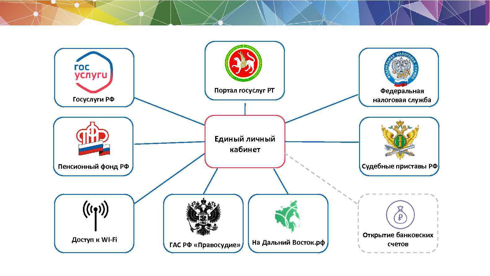 Федеральные государственные услуги. Эмблема года информатизации в РТ. Взаимодействие пенсионного фонда РФ С Федеральной налоговой службой. Госуслуги Пензенской области с гербом. Государственные услуги России окружающий мир.