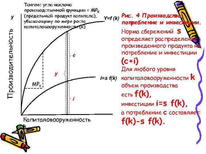 Производительность у Тангенс угла наклона производственной функции = МРК (предельный продукт капитала), Y=f (k)