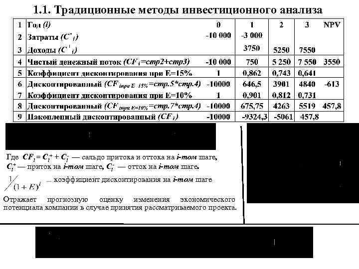 1. 1. Традиционные методы инвестиционного анализа Где CFi = Сi+ + Сi- — сальдо