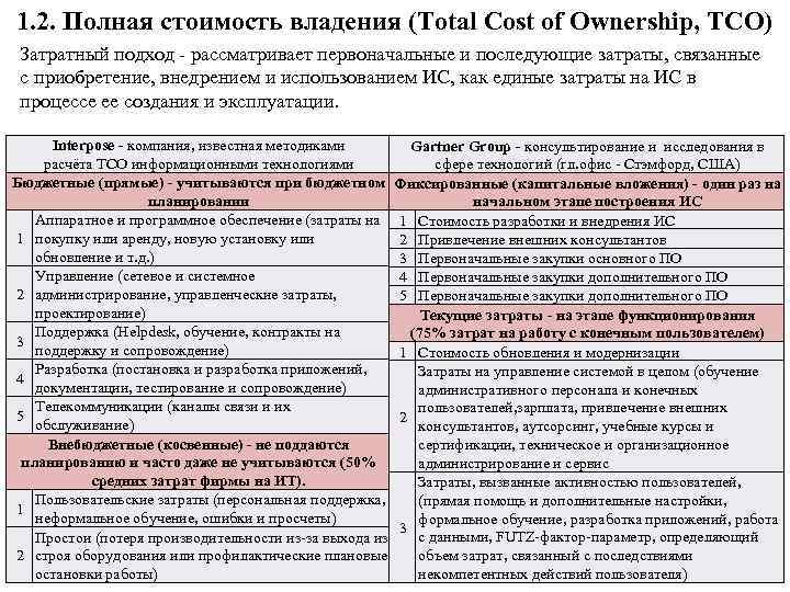 1. 2. Полная стоимость владения (Total Cost of Ownership, TCO) Затратный подход - рассматривает