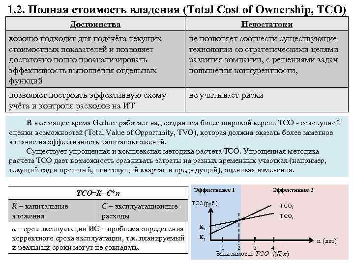 1. 2. Полная стоимость владения (Total Cost of Ownership, TCO) Достоинства Недостатоки хорошо подходит