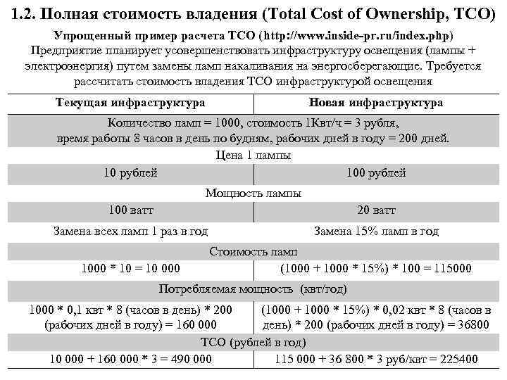 1. 2. Полная стоимость владения (Total Cost of Ownership, TCO) Упрощенный пример расчета ТСО