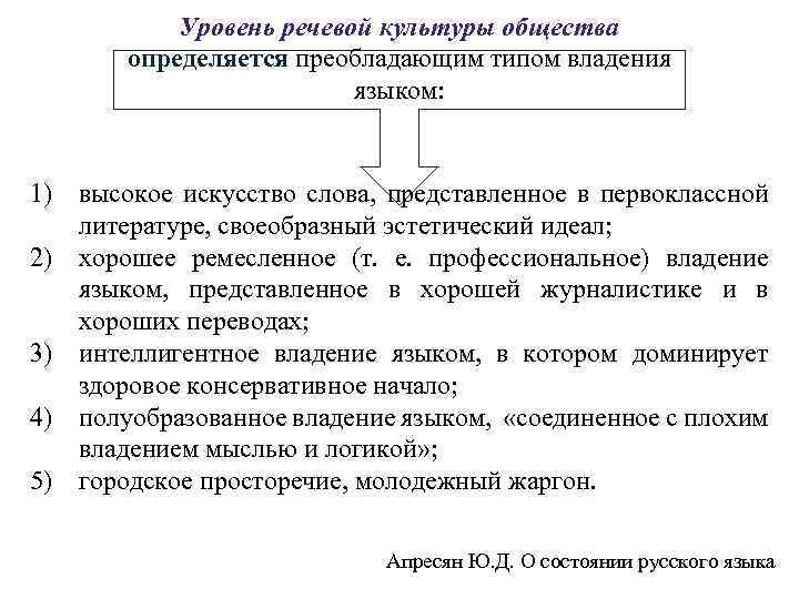 Уровень речевой культуры общества определяется преобладающим типом владения языком: 1) высокое искусство слова, представленное