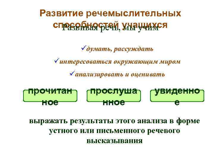 Развитие речемыслительных способностей учащихся Развивая речь, мы учим üдумать, рассуждать üинтересоваться окружающим миром üанализировать