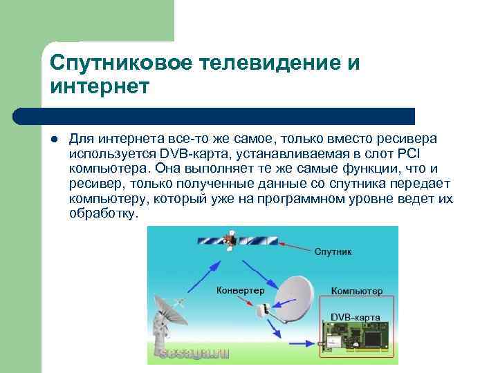 Спутниковое телевидение и интернет l Для интернета все-то же самое, только вместо ресивера используется