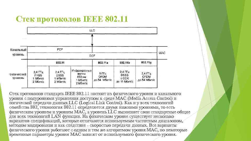 11 состоит из