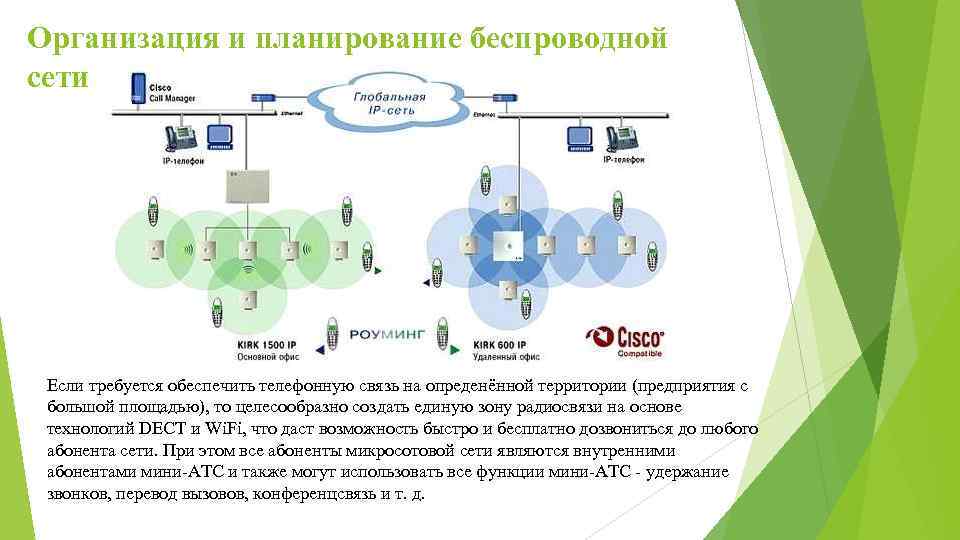 Организация и планирование беспроводной сети Если требуется обеспечить телефонную связь на опреденённой территории (предприятия