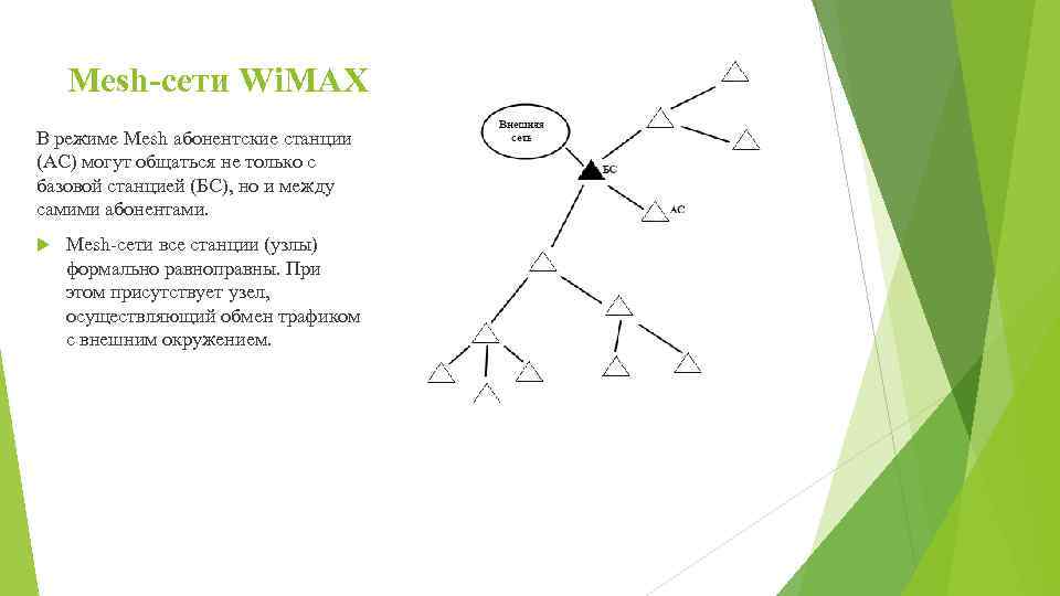 Mesh-сети Wi. MAX В режиме Mesh абонентские станции (AC) могут общаться не только с