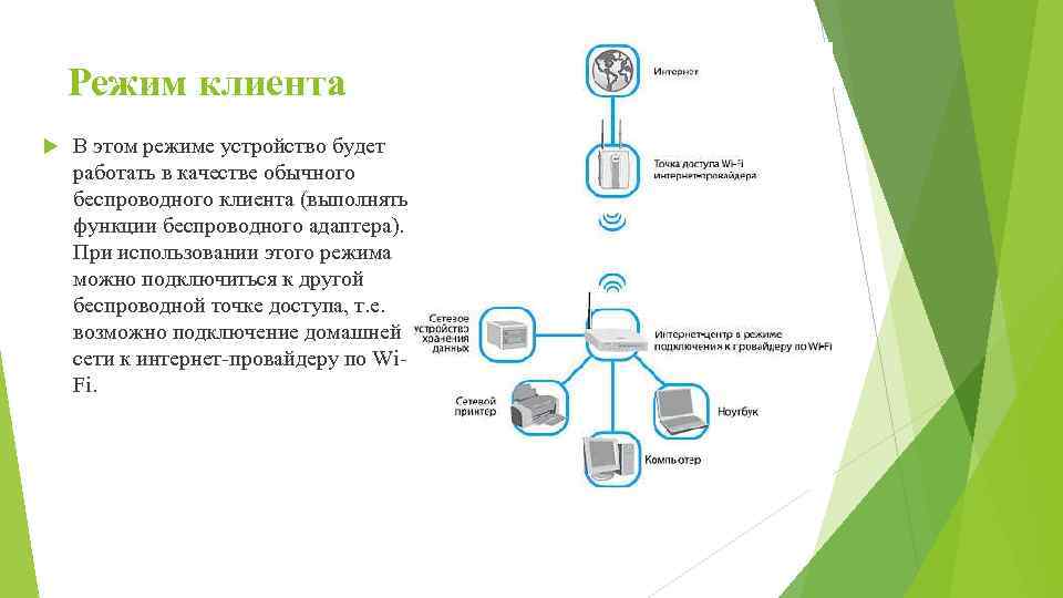 Режим клиента В этом режиме устройство будет работать в качестве обычного беспроводного клиента (выполнять