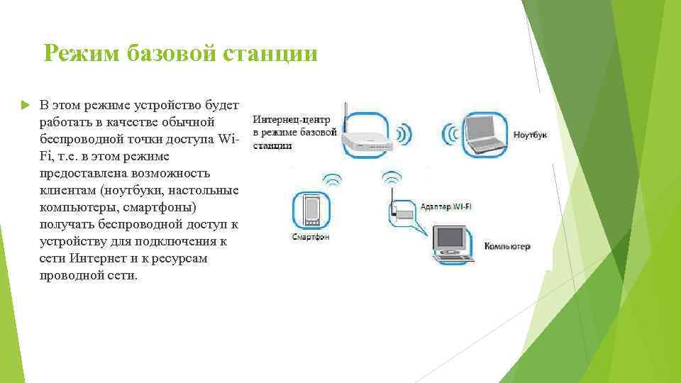 Режим устройств. Источников информации беспроводной сети. Базовый режим точки доступа используется для:. Режимное устройство. Базовый режим точки доступа используется для чего используется.