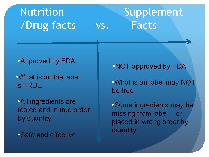 Nutrition /Drug facts • Approved by FDA • What is on the label is