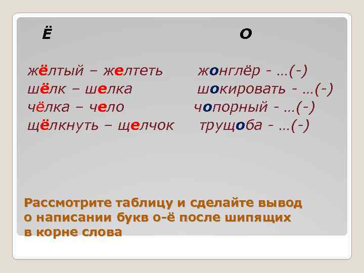 Ё жёлтый – желтеть шёлк – шелка чёлка – чело щёлкнуть – щелчок О