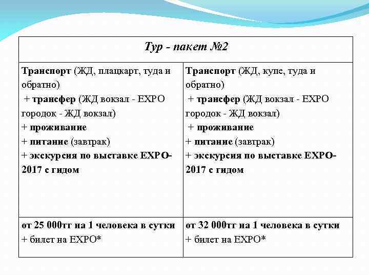 Тур - пакет № 2 Транспорт (ЖД, плацкарт, туда и обратно) + трансфер (ЖД