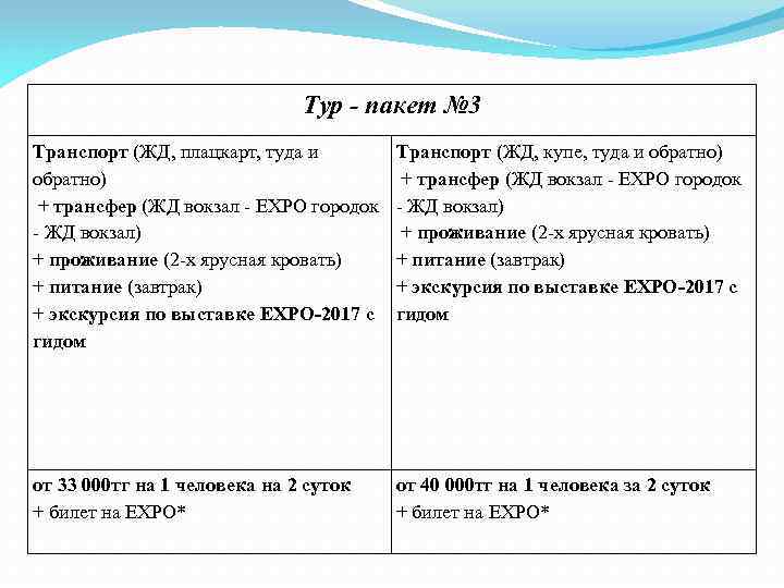 Тур - пакет № 3 Транспорт (ЖД, плацкарт, туда и обратно) + трансфер (ЖД