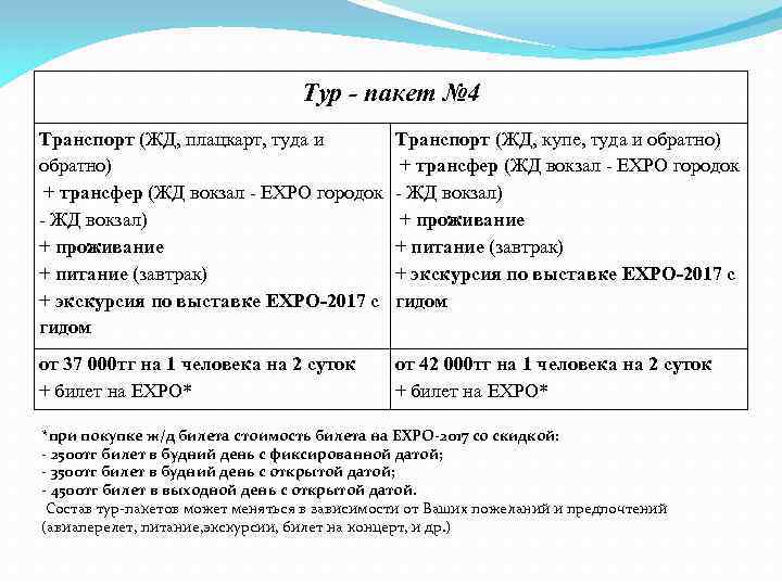 Тур - пакет № 4 Транспорт (ЖД, плацкарт, туда и обратно) + трансфер (ЖД