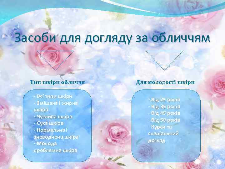 Засоби для догляду за обличчям Тип шкіри обличчя - Всі типи шкіри - Змішана