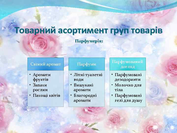 Товарний асортимент груп товарів Парфумерія: Свіжий аромат Парфуми Парфумований догляд • Аромати фруктів •