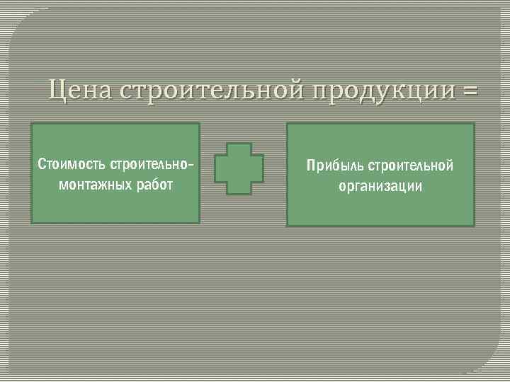 Цена строительной продукции = Стоимость строительномонтажных работ Прибыль строительной организации 