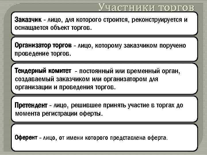 Участники торгов Заказчик - лицо, для которого строится, реконструируется и оснащается объект торгов. Организатор