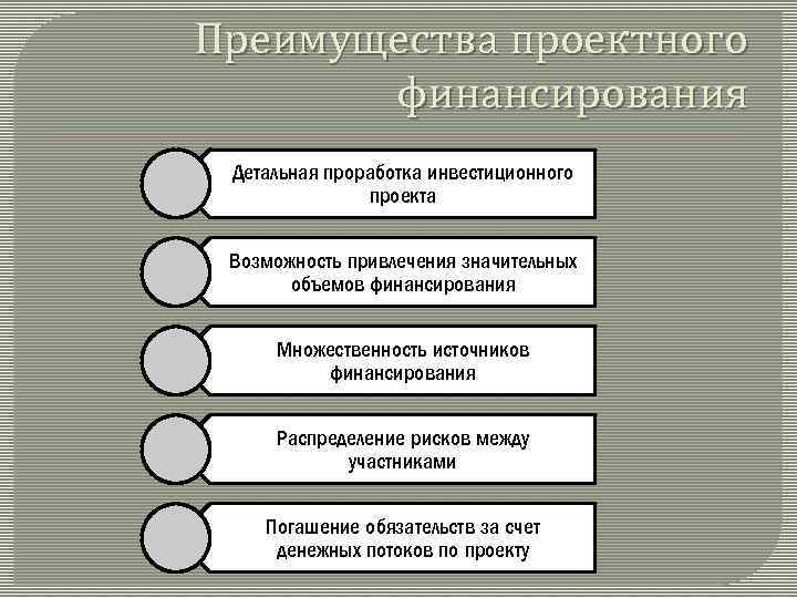 Преимущества проектного финансирования Детальная проработка инвестиционного проекта Возможность привлечения значительных объемов финансирования Множественность источников